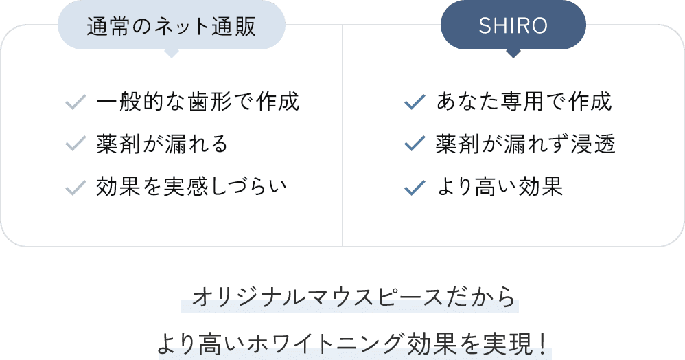 通常のネット通販 or SHIRO