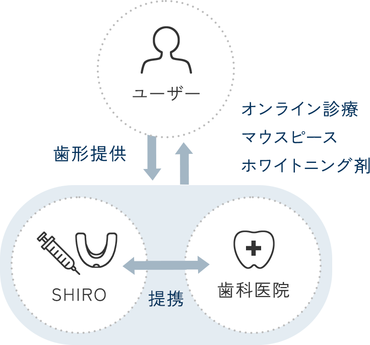 医療用ホワイトニング